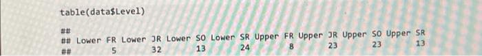 table(dataslevel)
#2#
## Lower FR Lower JR Lower SO Lower SR Upper FR Upper JR Upper so Upper SR
24
23
23
13
#3
32
13
