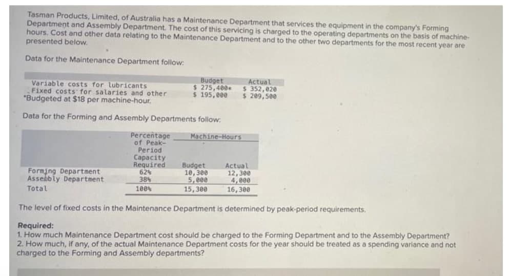 Tasman Products, Limited, of Australia has a Maintenance Department that services the equipment in the company's Forming
Department and Assembly Department. The cost of this servicing is charged to the operating departments on the basis of machine-
hours. Cost and other data relating to the Maintenance Department and to the other two departments for the most recent year are
presented below.
Data for the Maintenance Department follow:
Variable costs for lubricants
Fixed costs for salaries and other
"Budgeted at $18 per machine-hour.
Budget
$ 275,400
$ 195,000
Actual
$ 352,020
$ 209, 500
Data for the Forming and Assembly Departments follow:
Percentage
of Peak-
Period
Сарасity
Required
624
38%
Machine-Hours
Budget
10,300
5,000
15,300
Actual
12,300
4,000
16,300
Forming Department
Asseibly Department
Total
100
The level of fixed costs in the Maintenance Department is determined by peak-period requirements.
Required:
1. How much Maintenance Department cost should be charged to the Forming Department and to the Assembly Department?
2. How much, if any, of the actual Maintenance Department costs for the year should be treated as a spending variance and not
charged to the Forming and Assembly departments?
