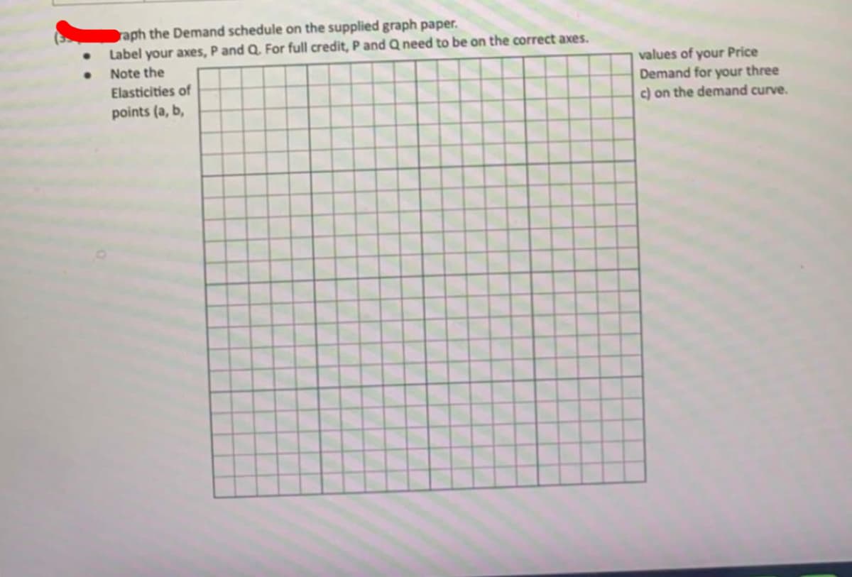 raph the Demand schedule on the supplied graph paper.
Label your axes, P and Q. For full credit, P and Q need to be on the correct axes.
values of your Price
Demand for your three
c) on the demand curve.
Note the
Elasticities of
points (a, b,
