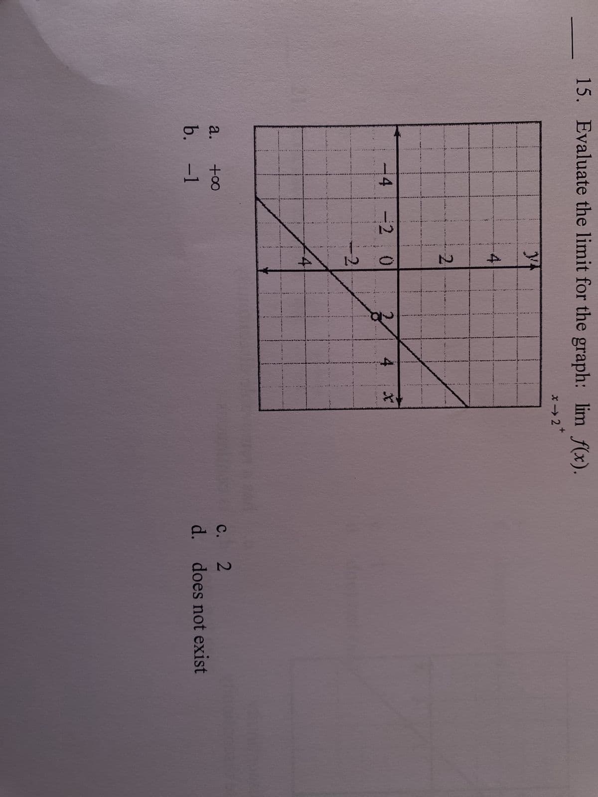 15. Evaluate the limit for the graph: lim f(x).
*→2*
4
+∞o
a.
b. -1
4
2
-2 0
-2
X
C.
2
d. does not exist