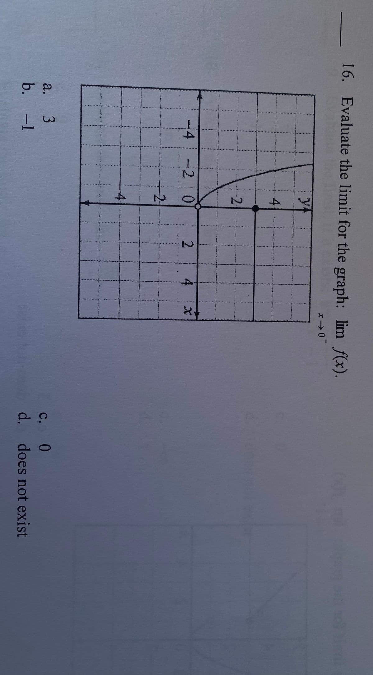 16. Evaluate the limit for the graph: lim f(x).
x →0¯
P-1.2.1-1
yf
4
a.
3
b. -1
-2
-4 -20
2
4
2
18
X
c.
d.
0
does not exist