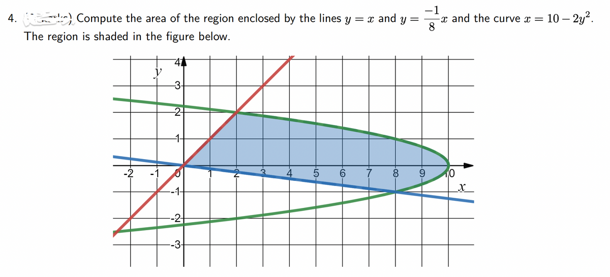 4. Compute the area of the region enclosed by the lines y = x and y =
-1
x and the curve x =
10 – 2y?.
The region is shaded in the figure below.
-3-
2
1-
-2
-1
4
5
6.
9
10
-1-
--2-
-3-
-0-
-LO
