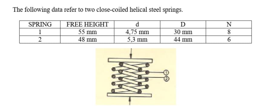The following data refer to two close-coiled helical steel springs.
SPRING
FREE HEIGHT
d
D
N
55 mm
4,75 mm
5,3 mm
1
30 mm
2
48 mm
44 mm
臺
