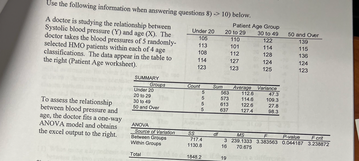 Use the following information when answering questions 8) -> 10) below.
A doctor is studying the relationship between
Systolic blood pressure (Y) and age (X). The
doctor takes the blood pressures of 5 randomly-
selected HMO patients within each of 4 age
classifications. The data appear in the table to
the right (Patient Age worksheet).
To assess the relationship
between blood pressure and
age, the doctor fits a one-way
ANOVA model and obtains
the excel output to the right.
SUMMARY
Groups
Under 20
20 to 29
30 to 49
50 and Over
ANOVA
Source of Variation
Between Groups
Within Groups
Total
Under 20
105
113
108
114
123
Count
5
5
5
5
SS
717.4
1130.8
1848.2001
Sum
df
20 to 29
110
101
112
127
123
563
573
613
637
Patient Age Group
30 to 49
122
114
128
19
Average
112.6
114.6
122.6
127.4
124
125
Variance
47.3
109.3
27.8
98.3
50 and Over
139
115
136
124
123
MS
F
P-value
3 239.1333 3.383563 0.044187
16
70.675
F crit
3.238872