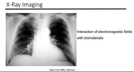 X-Ray Imaging
Taken from BME, Saltzman
Interaction of electromagnetic fields
with biomaterials