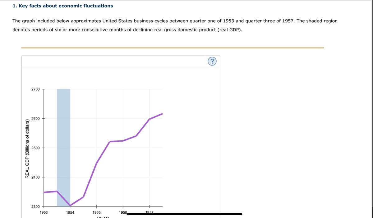 1. Key facts about economic fluctuations
The graph included below approximates United States business cycles between quarter one of 1953 and quarter three of 1957. The shaded region
denotes periods of six or more consecutive months of declining real gross domestic product (real GDP).
REAL GDP (Billions of dollars)
2700
2600
2500
2400
2300
1953
1954
1955
1956
1957
(?)