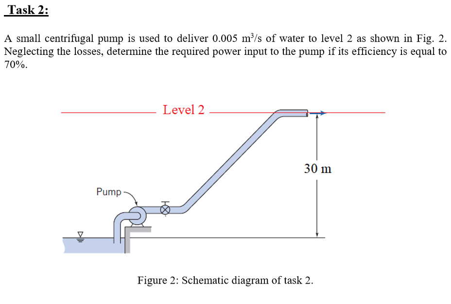 A small centrifugal pump is used to deliver 0.005 m³/s of water to level 2 as shown in Fig. 2.
Neglecting the losses, determine the required power input to the pump if its efficiency is equal to
70%.
Level 2
30 m
Pump
