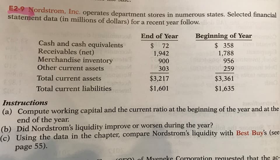 E2-9 Nordstrom, Inc. operates department stores in numerous states. Selected financial
statement data (in millions of dollars) for a recent year follow.
Beginning of Year
End of Year
Cash and cash equivalents
Receivables (net)
Merchandise inventory
Other current assets
$ 72
1,942
$358
1,788
956
900
303
259
Total current assets
$3,217
$3,361
$1,601
$1,635
Total current liabilities
Instructions
(a) Compute working capital and the current ratio at the beginning of the year and at the
end of the year.
(b) Did Nordstrom's liquidity improve or worsen during the year?
(c) Using the data in the chapter, compare Nordstrom's liquidity with Best Buy's (see
page 55).
SOTO) of Myeneke Corporation requested that the ac-
