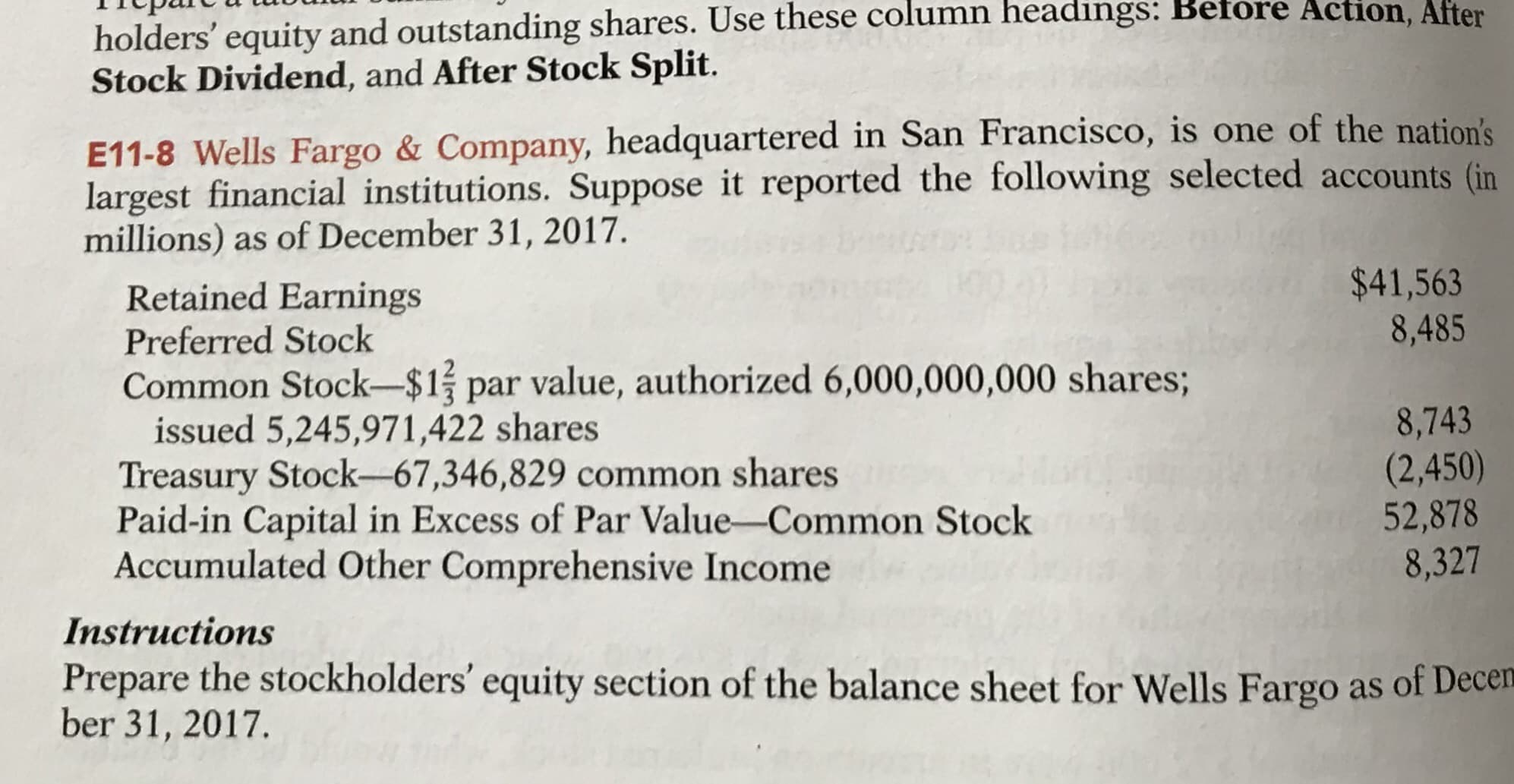 holders' equity and outstanding shares. Use these column headings: Before Action, After
Stock Dividend, and After Stock Split.
E11-8 Wells Fargo & Company, headquartered in San Francisco, is one of the nation's
largest financial institutions. Suppose it reported the following selected accounts (in
millions) as of December 31, 2017.
$41,563
8,485
Retained Earnings
Preferred Stock
Common Stock-$1 par value, authorized 6,000,000,000 shares;
issued 5,245,971,422 shares
Treasury Stock-67,346,829 common shares
Paid-in Capital in Excess of Par Value-Common Stock
Accumulated Other Comprehensive Income
8,743
(2,450)
52,878
8,327
Instructions
Prepare the stockholders' equity section of the balance sheet for Wells Fargo as of Decen
ber 31, 2017.
