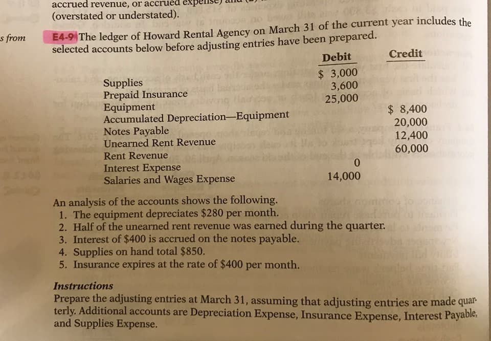 accrued revenue, or accrued exper.
(overstated or understated).
E4-9 The ledger of Howard Rental Agency on March 31 of the current year includes the
selected accounts below before adjusting entries have been prepared.
s from
Credit
Debit
$ 3,000
3,600
25,000
Supplies
Prepaid Insurance
Equipment
Accumulated Depreciation-Equipment
Notes Payable
Unearned Rent Revenue
$ 8,400
20,000
12,400
60,000
Rent Revenue
Interest Expense
Salaries and Wages Expense
14,000
An analysis of the accounts shows the following.
1. The equipment depreciates $280 per month.
2. Half of the unearned rent revenue was earned during the quarter.
3. Interest of $400 is accrued on the notes payable.
4. Supplies on hand total $850.
5. Insurance expires at the rate of $400 per month.
da cometo o
Instructions
Prepare the adjusting entries at March 31, assuming that adjusting entries are made
terly. Additional accounts are Depreciation Expense, Insurance Expense, Interest Payable,
and Supplies Expense.
quar-

