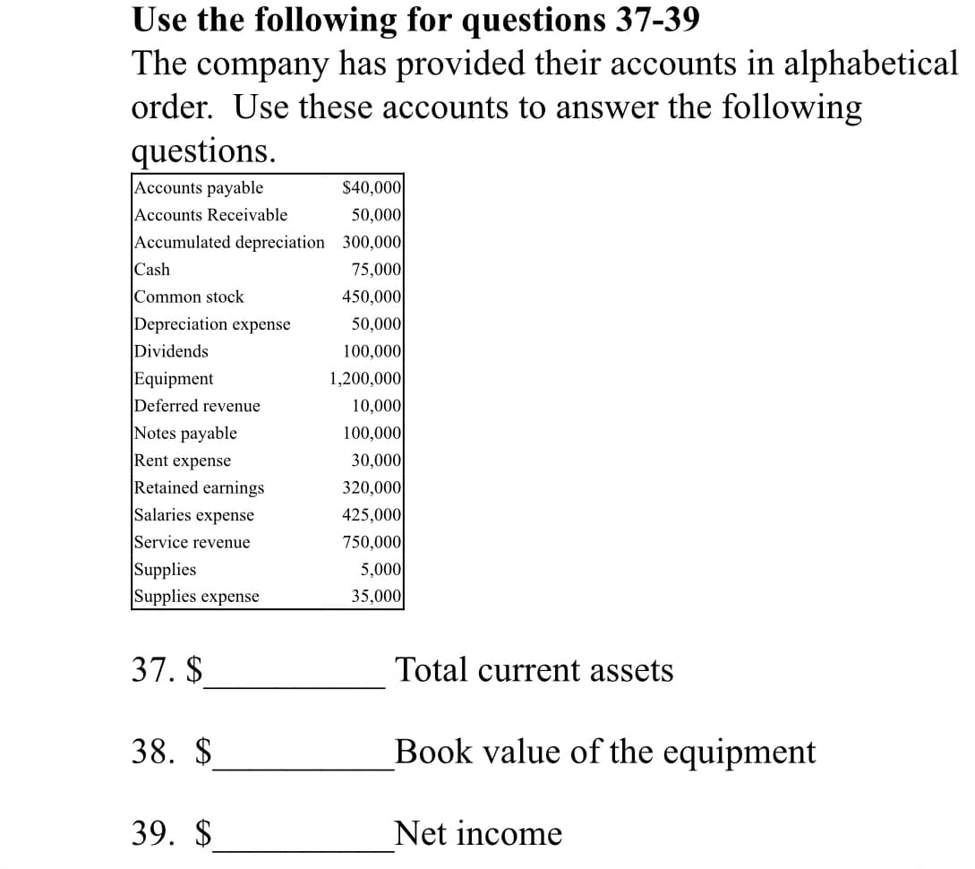 Use the following for questions 37-39
The company has provided their accounts in alphabetical
order. Use these accounts to answer the following
questions.
$40,000
50,000
Accumulated depreciation 300,000
75,000
Accounts payable
Accounts Receivable
Cash
Common stock
450,000|
Depreciation expense
Dividends
50,000|
Equipment
Deferred revenue
100,000
1,200,000
10,000
Notes payable
100,000
30,000
Rent expense
Retained earnings
320,000
425,000
750,000
Salaries expense
Service revenue
Supplies
Supplies expense
5,000
35,000
37. $
Total current assets
38. $
Book value of the equipment
39. $
Net income

