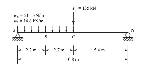 WD = 51.1 kN/m
W₁ = 14.6 kN/m
2.7 m
B
★ 2.7 m
P₁ = 135 kN
*
10.8 m
5.4 m