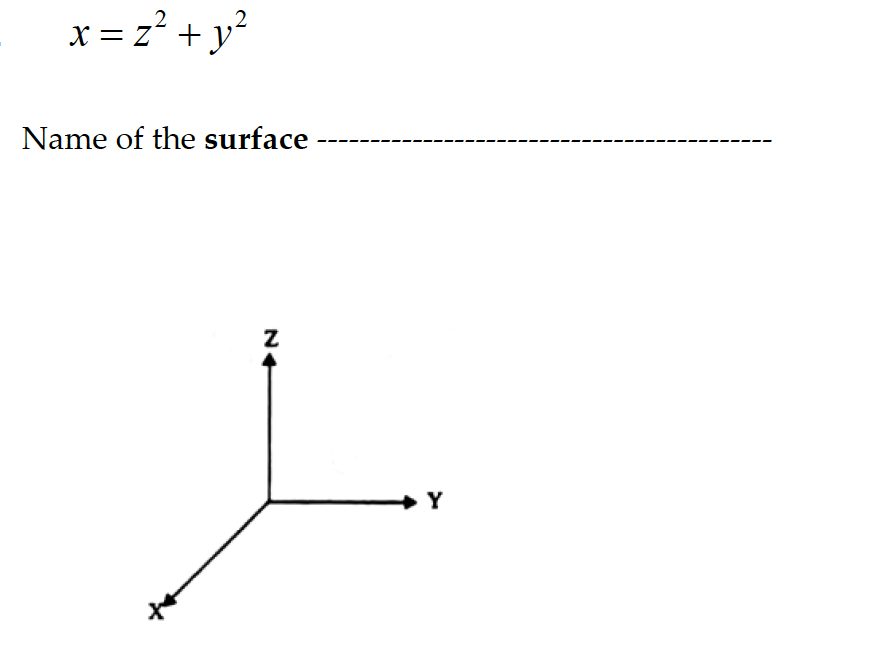 x = z? + y?
Name of the surface
