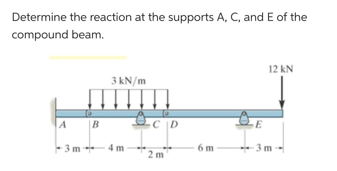 Determine the reaction at the supports A, C, and E of the
compound beam.
A
3 m
B
3 kN/m
4 m
CD
2 m
6 m
E
12 kN
-3 m-