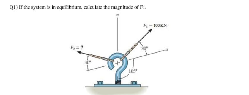 Q1) If the system is in equilibrium, calculate the magnitude of F2.
F = 100 KN
F2= ?
30°
30
105°
