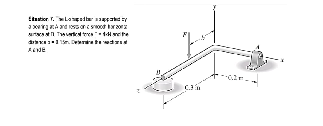 y
Situation 7. The L-shaped bar is supported by
a bearing at A and rests on a smooth horizontal
surface at B. The vertical force F = 4kN and the
F
distance b = 0.15m. Determine the reactions at
A and B.
В
0.2 m
0.3 m
