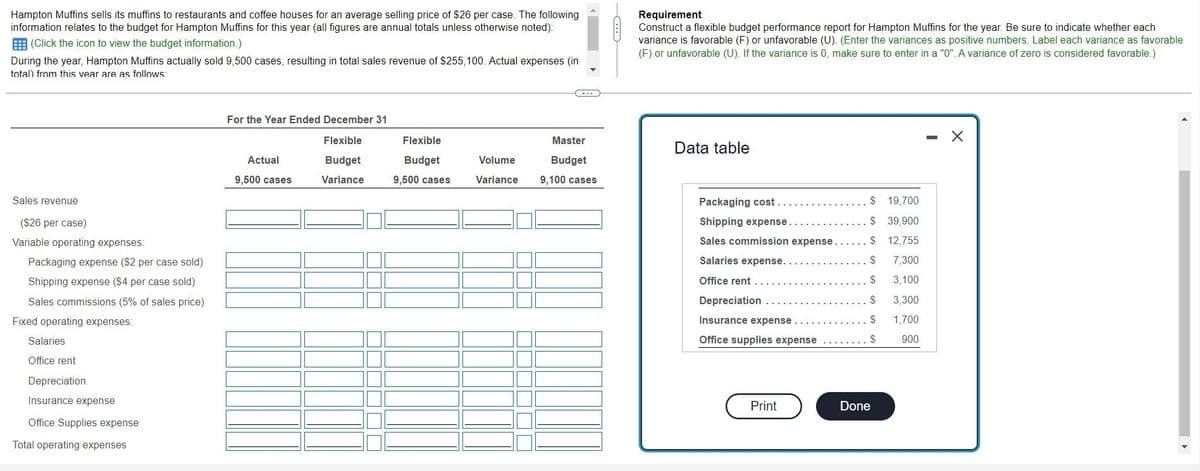 Hampton Muffins sells its muffins to restaurants and coffee houses for an average selling price of $26 per case. The following
information relates to the budget for Hampton Muffins for this year (all figures are annual totals unless otherwise noted):
(Click the icon to view the budget information.)
During the year, Hampton Muffins actually sold 9,500 cases, resulting in total sales revenue of $255,100. Actual expenses (in
total) from this vear are as follows:
Sales revenue
($26 per case)
Variable operating expenses:
Packaging expense ($2 per case sold)
Shipping expense ($4 per case sold)
Sales commissions (5% of sales price)
Fixed operating expenses:
Salaries
Office rent
Depreciation
Insurance expense
Office Supplies expense
Total operating expenses
For the Year Ended December 31
Flexible
Budget
Variance
Actual
9,500 cases
Flexible
Budget
9,500 cases
Volume
Variance
Master
Budget
9,100 cases
Requirement
Construct a flexible budget performance report for Hampton Muffins for the year. Be sure to indicate whether each
variance is favorable (F) or unfavorable (U). (Enter the variances as positive numbers. Label each variance as favorable
(F) or unfavorable (U). If the variance is 0, make sure to enter in a "0". A variance of zero is considered favorable.)
Data table
Packaging cost...
Shipping expense...
$ 19,700
$ 39,900
Sales commission expense...... $ 12,755
Salaries expense.
$
7,300
Office rent
$
3,100
Depreciation
$
3,300
Insurance expense
$
1,700
Office supplies expense
$
900
Print
..
Done
- X
4