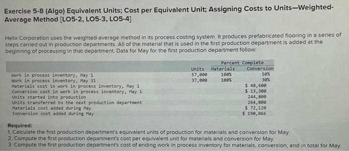 Exercise 5-8 (Algo) Equivalent Units; Cost per Equivalent Unit; Assigning Costs to Units-Weighted-
Average Method [LO5-2, LO5-3, LO5-4]
Helix Corporation uses the weighted-average method in its process costing system. It produces prefabricated flooring in a series of
steps carried out in production departments. All of the material that is used in the first production department is added at the
beginning of processing in that department. Data for May for the first production department follow
Work in process inventory, May 1
Work in process inventory, May 31
Materials cost in work in process inventory, May 1
Conversion cost in work in process inventory, May 1
Units started into production
Units transferred to the next production department
Materials cost added during May
Conversion cost added during May
Units
57,000
37,000
Percent Complete
Conversion
50%
30%
Materials
100%
100%
$ 48,600
$ 13,300
244,800
264,800
$ 72,120
$ 190,866
Required:
1. Calculate the first production department's equivalent units of production for materials and conversion for May
2. Compute the first production department's cost per equivalent unit for materials and conversion for May
3. Compute the first production department's cost of ending work in process inventory for materials, conversion, and in total for May