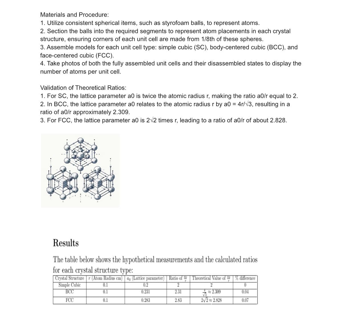 Materials and Procedure:
1. Utilize consistent spherical items, such as styrofoam balls, to represent atoms.
2. Section the balls into the required segments to represent atom placements in each crystal
structure, ensuring corners of each unit cell are made from 1/8th of these spheres.
3. Assemble models for each unit cell type: simple cubic (SC), body-centered cubic (BCC), and
face-centered cubic (FCC).
4. Take photos of both the fully assembled unit cells and their disassembled states to display the
number of atoms per unit cell.
Validation of Theoretical Ratios:
1. For SC, the lattice parameter a0 is twice the atomic radius r, making the ratio a0/r equal to 2.
2. In BCC, the lattice parameter a0 relates to the atomic radius r by a0 = 4r/√3, resulting in a
ratio of a0/r approximately 2.309.
3. For FCC, the lattice parameter a0 is 2√2 times r, leading to a ratio of a0/r of about 2.828.
Results
The table below shows the hypothetical measurements and the calculated ratios
for each crystal structure type:
Crystal Structurer (Atom Radius cm) ao (Lattice parameter) Ratio of 49 Theoretical Value of 49% difference
Simple Cubic
0.1
2
0
BCC
0.1
2.31
0.04
FCC
0.1
2.83
0.07
0.2
0.231
0.283
2.309
2√2 2.828