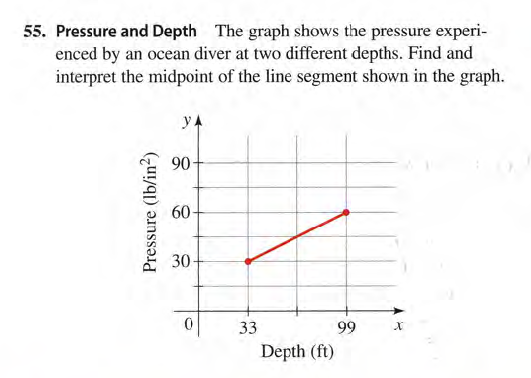 55. Pressure and Depth The graph shows the pressure experi-
enced by an ocean diver at two different depths. Find and
interpret the midpoint of the line segment shown in the graph.
yA
90-
60-
30-
33
99
Depth (ft)
Pressure (lb/in?)
