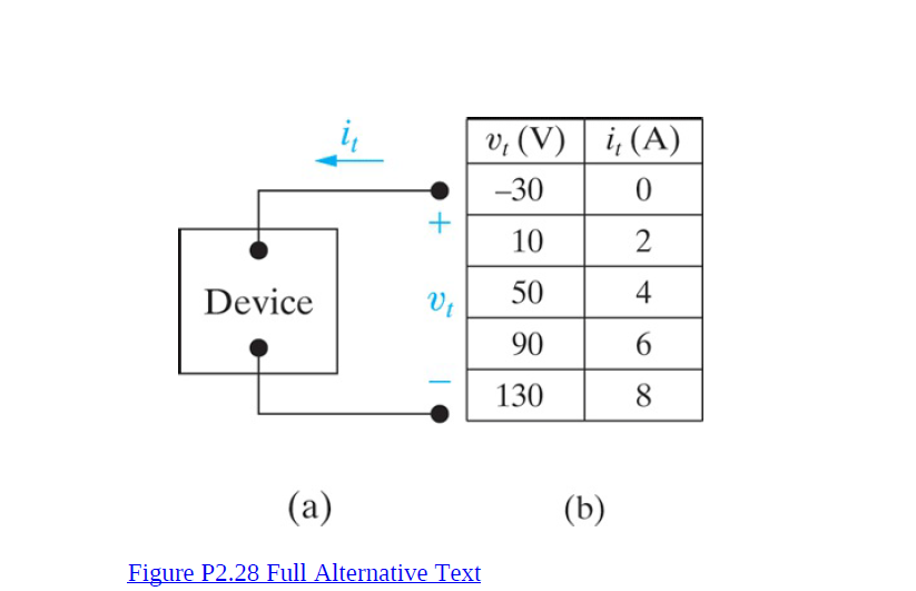 v, (V) | i, (A)
-30
10
Device
50
4
90
130
8.
(a)
(b)
Figure P2.28 Full Alternative Text
