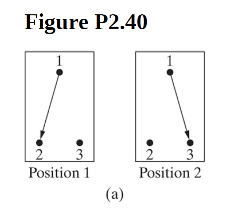 Figure P2.40
2
3
Position 1
Position 2
(a)
