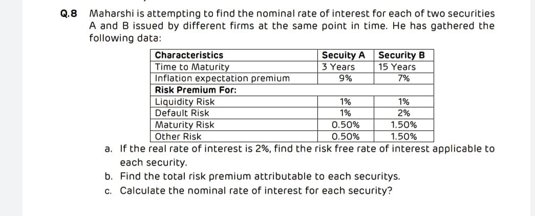 Q.8
Maharshi is attempting to find the nominal rate of interest for each of two securities
A and B issued by different firms at the same point in time. He has gathered the
following data:
Characteristics
Secuity A
3 Years
Security B
15 Years
Time to Maturity
Inflation expectation premium
9%
7%
Risk Premium For:
Liquidity Risk
Default Risk
1%
1%
1%
2%
Maturity Risk
Other Risk
0.50%
1.50%
0.50%
1.50%
a. If the real rate of interest is 2%, find the risk free rate of interest applicable to
each security.
b. Find the total risk premium attributable to each securitys.
c. Calculate the nominal rate of interest for each security?

