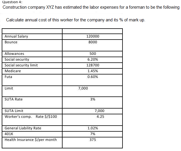 Question 4:
Construction company XYZ has estimated the labor expenses for a foreman to be the following
Calculate annual cost of this worker for the company and its % of mark up.
Annual Salary
120000
Bounce
8000
Allowances
500
Social security
Social security limit
Medicare
6.20%
128700
1.45%
Futa
0.60%
Limit
7,000
SUTA Rate
3%
SUTA Limit
7,000
Worker's comp. Rate $/$100
4.25
General Liability Rate
1.02%
401K
7%
Health Insurance $/per month
375
