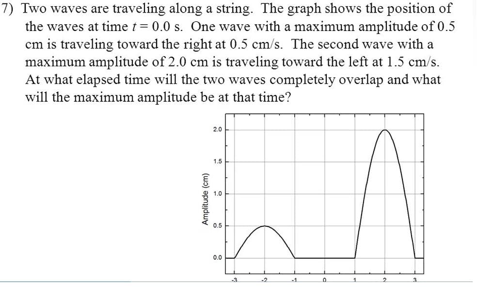 7) Two waves are traveling along a string. The graph shows the position of
the waves at time t = 0.0 s. One wave with a maximum amplitude of 0.5
cm is traveling toward the right at 0.5 cm/s. The second wave with a
maximum amplitude of 2.0 cm is traveling toward the left at 1.5 cm/s.
At what elapsed time will the two waves completely overlap and what
will the maximum amplitude be at that time?
2.0
1.5
1.0
0,5
0.0
-3
-2
-1
1.
Amplitude (cm)
