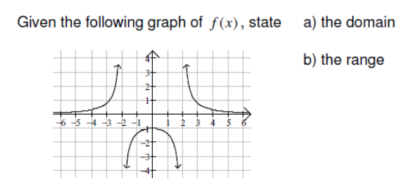 Given the following graph of f(x), state
a) the domain
b) the range
3t
-6 -5 -4 -3 -2 -1
4
