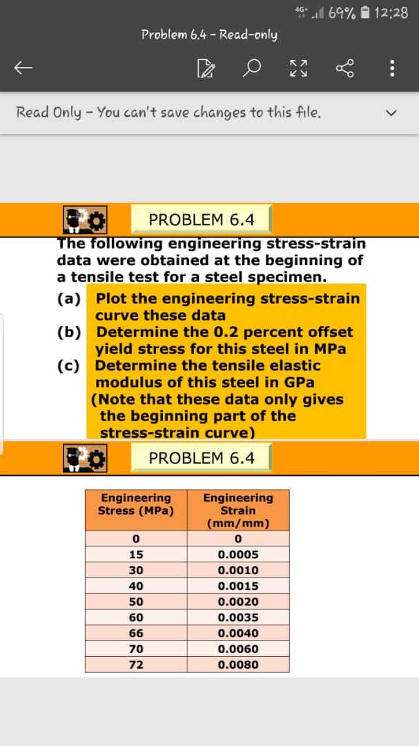 46 69% i 12:28
Problem 6.4 - Read-only
Read Only - You can't save changes to this file.
PROBLEM 6.4
The following engineering stress-strain
data were obtained at the beginning of
a tensile test for a steel specimen.
(a) Plot the engineering stress-strain
curve these data
(b) Determine the 0.2 percent offset
yield stress for this steel in MPa
(c) Determine the tensile elastic
modulus of this steel in GPa
(Note that these data only gives
the beginning part of the
stress-strain curve)
PROBLEM 6.4
Engineering
Stress (MPa)
Engineering
Strain
(mm/mm)
15
0.0005
30
0.0010
40
0.0015
50
0.0020
60
0.0035
66
0.0040
70
0.0060
72
0.0080

