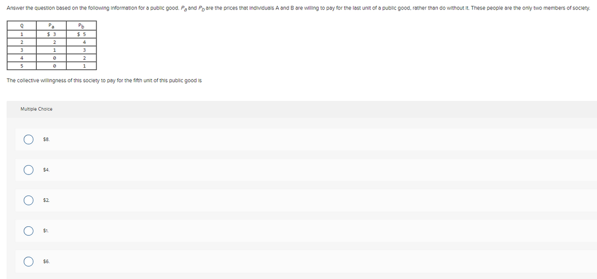 Answer the question based on the following Information for a public good. P, and Ph are the prices that Individuals A and B are willing to pay for the last unit of a public good, rather than do without It. These people are the only two members of soclety.
Ра
Pb
1
$ 3
$ 5
2
4
3
1
2
The collective willingness of this soclety to pay for the fifth unit of this public good is
Multiple Cholce
$8.
$4.
$2
$1.
$6.

