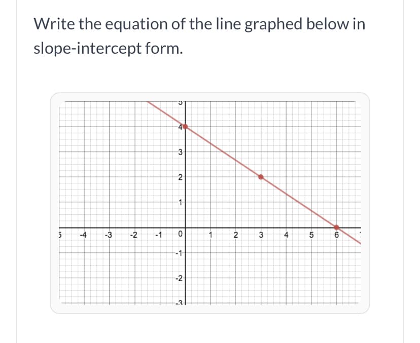 Write the equation of the line graphed below in
slope-intercept form.
1-
-4
-3
-2
-1
1
2
3
4.
6.
--1
-2
-31
3.
2.
