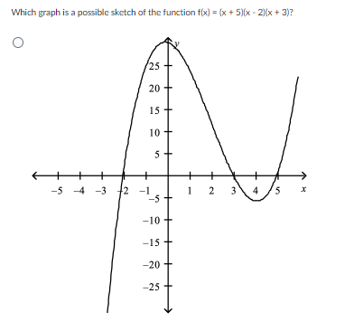 Which graph is a possible sketch of the function f(x) = (x + 5)(x - 2)(x + 3)?
25
20
15
10
5
+
+
-5-4-3 2 -1
-5
-10
-15
-20
-25
1
+
2
3
15