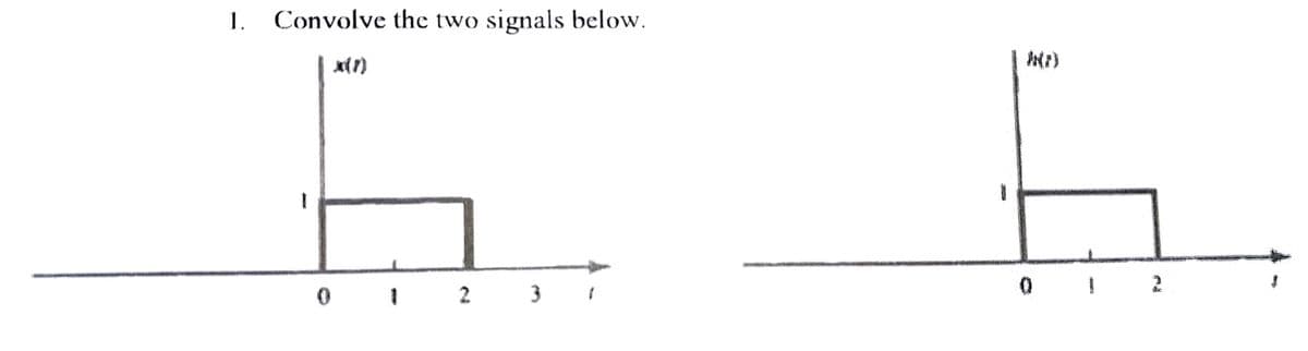 1.
Convolve the two
0
signals below.
2 3 1