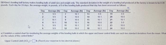 Bill Kime's bowling ball factory makes bowling balls of adult size and weight only. The standard deviation in the weight of a bowling ball produced at the factory is known to be 0.39
pounds. Each day for 24 days, the average weight, in pounds, of 9 of the bowling balls produced that day has been assessed as follows
Day
1
2
3
4
5
6
Average (lb)
9.9
9.9
10.1
10.1
99
99
Day
7
8
9
10
11
12
Average (lb) Day Average (b)
13
14
15
16
17
18
10.1
10.0
10.0
10.1
10.1
10.0
9.9
10.1
10.1
10.0
10.1
10.1
Day
19
20
21
22
23
24
Average (lb)
99
10.0
10.1
9.9
10.0
10.0
a) Establish a control chart for monitoring the average weights of the bowling balls in which the upper and lower control limits are each two standard deviations from the mean What
are the values of the control limits?
Upper Control Limit (UCL)=b (Round your response to two decimal places)