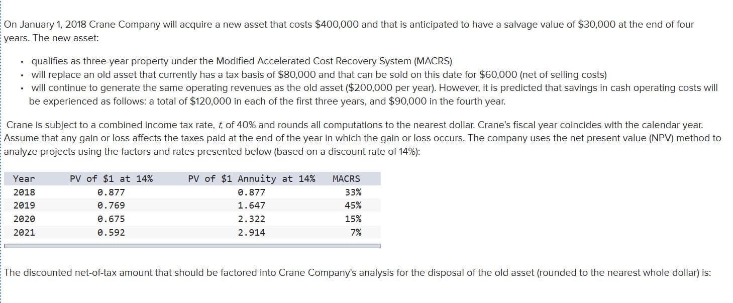 On January 1, 2018 Crane Company will acquire a new asset that costs $400,000 and that is anticipated to have a salvage value of $30,000 at the end of four
years. The new asset:
qualifies as three-year property under the Modified Accelerated Cost Recovery System (MACRS)
will replace an old asset that currently has a tax basis of $80,000 and that can be sold on this date for $60,000 (net of selling costs)
will continue to generate the same operating revenues as the old asset ($200,000 per year). However, it is predicted that savings in cash operating costs will
be experienced as follows: a total of $120,000 in each of the first three years, and $90,000 in the fourth year.
Crane is subject to a combined income tax rate, t of 40% and rounds all computations to the nearest dollar. Crane's fiscal year coincides with the calendar year.
Assume that any gain or loss affects the taxes paid at the end of the year in which the gain or loss occurs. The company uses the net present value (NPV) method to
analyze projects using the factors and rates presented below (based on a discount rate of 14%):
PV of $1 at 14 %
PV of $1 Annuity at 14%
Year
MACRS
0.877
33%
2018
0.877
45%
2019
0.769
1.647
15%
2020
0.675
2.322
0.592
7%
2021
2.914
The discounted net-of-tax amount that should be factored into Crane Company's analysis for the disposal of the old asset (rounded to the nearest whole dollar) is:
