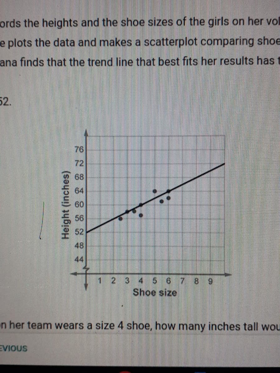 ords the heights and the shoe sizes of the girls on her vol
e plots the data and makes a scatterplot comparing shoe
ana finds that the trend line that best fits her results has
52.
76
72
68
64
60
48
44
1
5.
6 7
8
6.
Shoe size
n her team wears a size 4 shoe, how many inches tall wou
EVIOUS
3.
2.
Height (inches)
