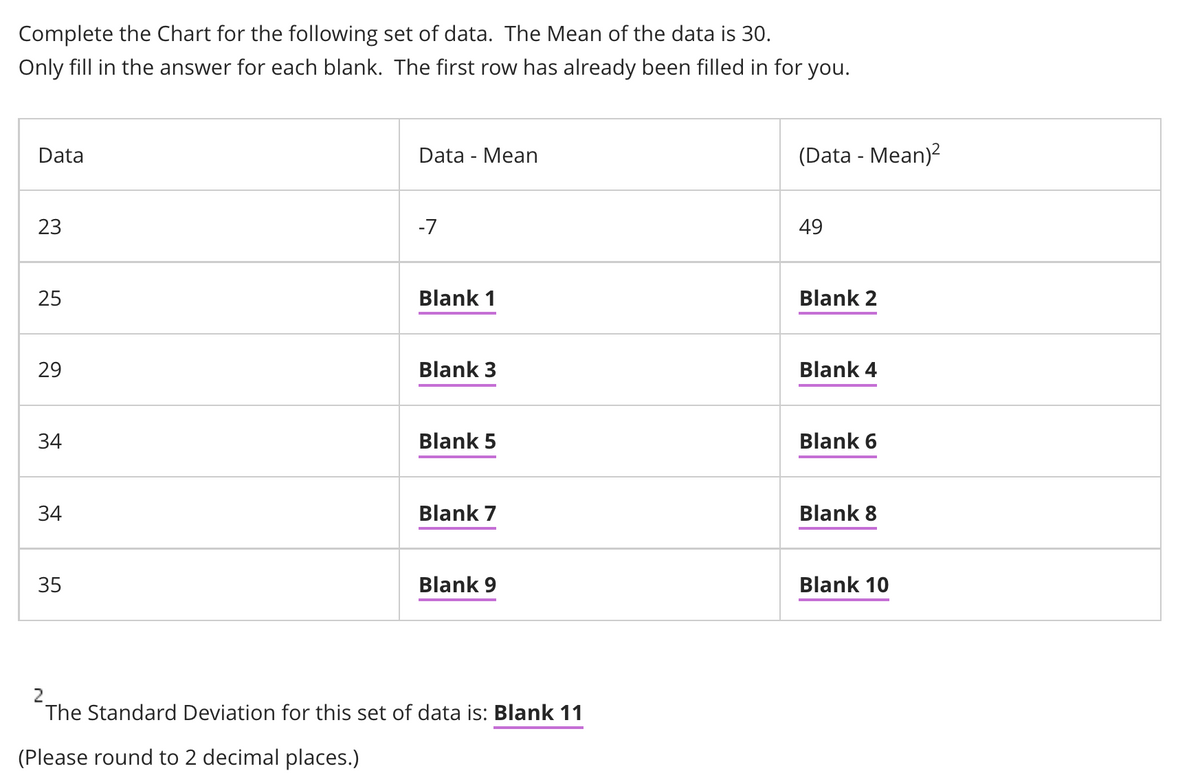 Complete the Chart for the following set of data. The Mean of the data is 30.
Only fill in the answer for each blank. The first row has already been filled in for you.
Data
Data - Mean
(Data - Mean)?
23
-7
49
25
Blank 1
Blank 2
Blank 3
Blank 4
34
Blank 5
Blank 6
34
Blank 7
Blank 8
35
Blank 9
Blank 10
2
The Standard Deviation for this set of data is: Blank 11
(Please round to 2 decimal places.)
29
