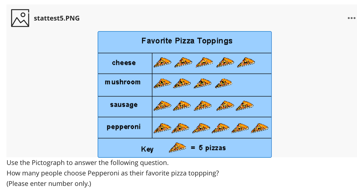 stattest5.PNG
...
Favorite Pizza Toppings
cheese
mushroom
sausage
pepperoni
Key
= 5 pizzas
Use the Pictograph to answer the following question.
How many people choose Pepperoni as their favorite pizza toppping?
(Please enter number only.)
