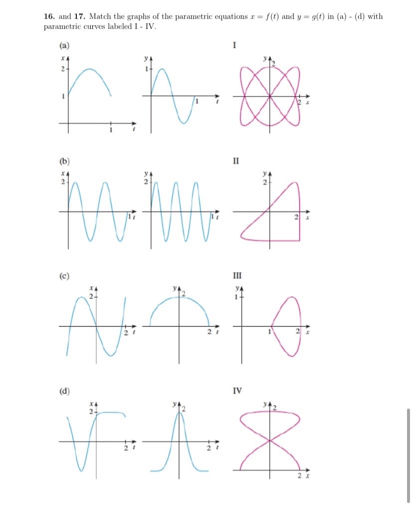 16. and 17. Match the graphs of the parametric equations r = f(t) and y = g(t) in (a) - (d) with
parametric curves labeled I - IV.
(a)
2-
(b)
II
yA
(c)
III
yA
11
At
(d)
IV
XA
2-
