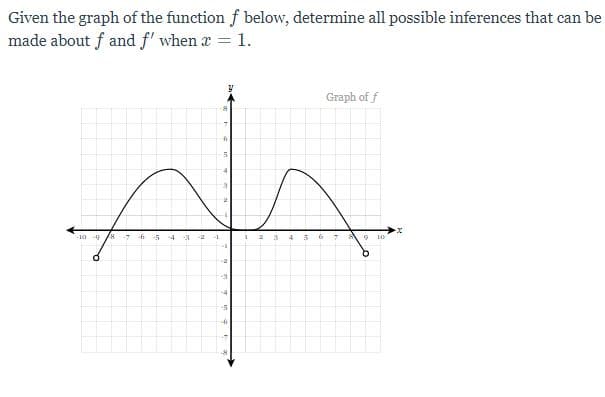 Given the graph of the function f below, determine all possible inferences that can be
made about f and f' when a = 1.
Graph of f
-10
/8
-5
345
-3
-4
5
