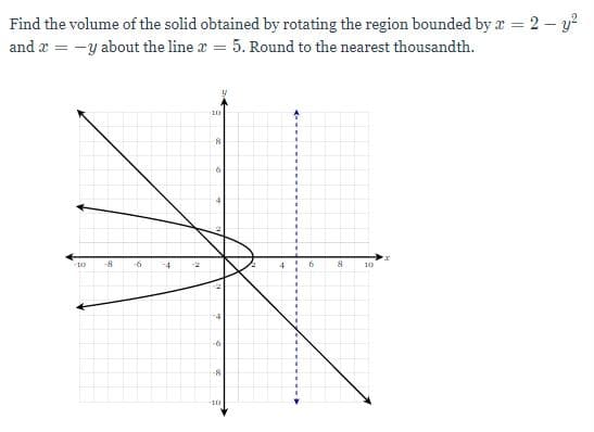 Find the volume of the solid obtained by rotating the region bounded by a = 2 – y?
and æ = -y about the line a = 5. Round to the nearest thousandth.
%3D
10
6
%3D
10
-8
-6
-4
10
4
-6
-8
10
