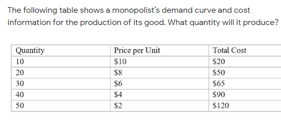 The following table shows a monopolist's demand curve and cost
information for the production of its good. What quantity will it produce?
