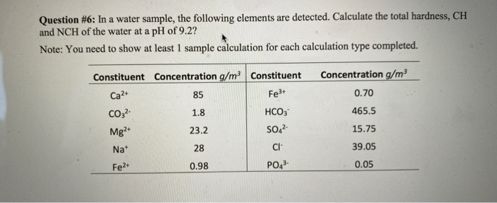 Question #6: In a water sample, the following elements are detected. Calculate the total hardness, CH
and NCH of the water at a pH of 9.2?
Note: You need to show at least 1 sample calculation for each calculation type completed.
Constituent Concentration g/m³ Constituent
Concentration g/m³
Ca2+
85
Fe
0.70
Co,-
1.8
HCO3
465.5
Mg?
So,
23.2
15.75
Na*
28
CI
39.05
Fe2+
0.98
PO,
0.05
