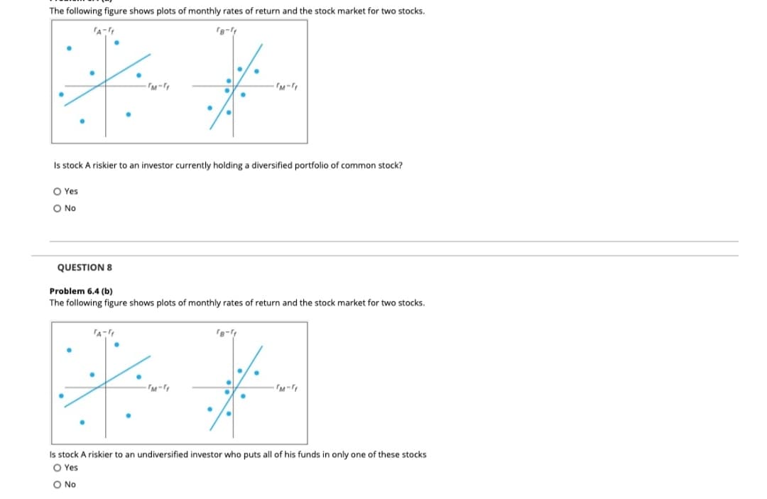 The following figure shows plots of monthly rates of return and the stock market for two stocks.
Is stock A riskier to an investor currently holding a diversified portfolio of common stock?
O Yes
O No
QUESTION 8
Problem 6.4 (b)
The following figure shows plots of monthly rates of return and the stock market for two stocks.
Is stock A riskier to an undiversified investor who puts all of his funds in only one of these stocks
O Yes
O No
