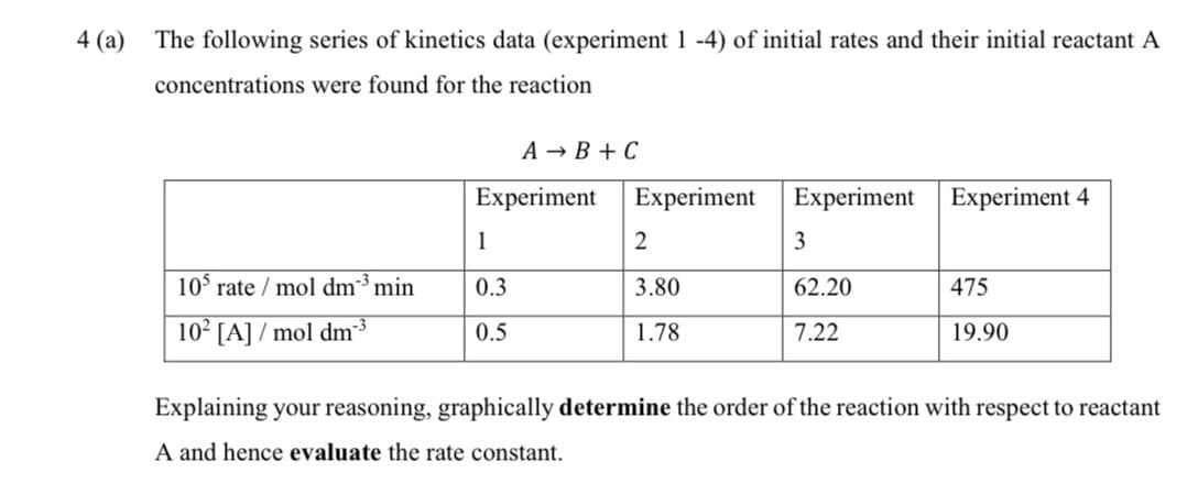 4 (а)
The following series of kinetics data (experiment 1 -4) of initial rates and their initial reactant A
concentrations were found for the reaction
A → B + C
Experiment
Experiment
Experiment Experiment 4
1
2
3
10° rate / mol dm³ min
0.3
3.80
62.20
475
10² [A] / mol dm³
0.5
1.78
7.22
19.90
Explaining your reasoning, graphically determine the order of the reaction with respect to reactant
A and hence evaluate the rate constant.
