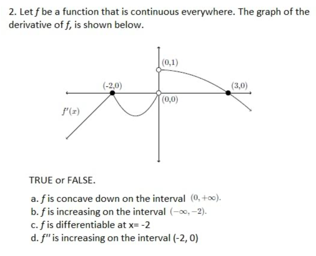 2. Let f be a function that is continuous everywhere. The graph of the
derivative of f, is shown below.
(0,1)
(-2,0)
(3,0)
(0,0)
f'(r)
TRUE or FALSE.
a. fis concave down on the interval (0, +o0).
b. f is increasing on the interval (-0, –2).
c. fis differentiable at x= -2
d. f" is increasing on the interval (-2, 0)
