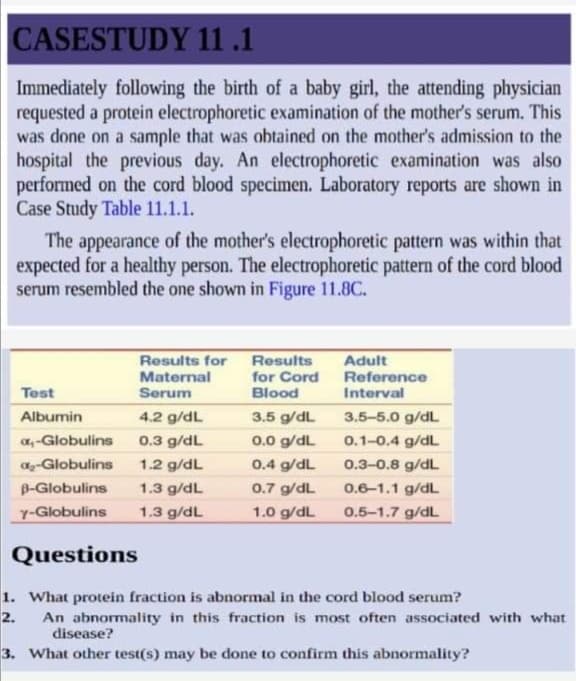 CASESTUDY 11 .1
Immediately following the birth of a baby girl, the attending physician
requested a protein electrophoretic examination of the mother's serum. This
was done on a sample that was obtained on the mother's admission to the
hospital the previous day. An electrophoretic examination was also
performed on the cord blood specimen. Laboratory reports are shown in
Case Study Table 11.1.1.
The appearance of the mother's electrophoretic pattern was within that
expected for a healthy person. The electrophoretic pattern of the cord blood
serum resembled the one shown in Figure 11.8C.
Results for
Maternal
Serum
Results
for Cord
Blood
Adult
Reference
Interval
Test
Albumin
4.2 g/dL
3.5 g/dL
3.5-5.0 g/dL
a,-Globulins
0.3 g/dL
0.0 g/dL
0.1-0.4 g/dL
a-Globulins
1.2 g/dL
0.4 g/dL
0.3-0.8 g/dL
B-Globulins
1.3 g/dL
0.7 g/dL
0.6-1.1 g/dL
Y-Globulins
1.3 g/dL
1.0 g/dL
0.5-1.7 g/dL
Questions
1. What protein fraction is abnormal in the cord blood serum?
2.
An abnormality in this fraction is most often associated with what
disease?
3. What other test(s) may be done to confirm this abnormality?
