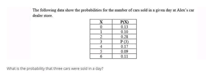 The following data show the probabilities for the number of cars sold in a given day at Alex's car
dealer store.
P(X)
0.13
0.10
0.28
P (3)
4
0.17
0.09
0.11
What is the probablity that three cars were sold in a day?
